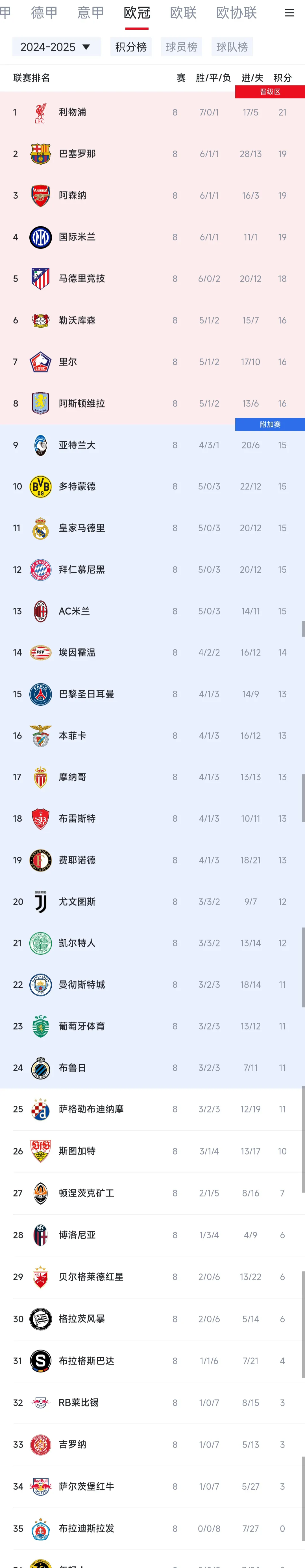 巴黎提前晋级欧冠四强战绩持续走高